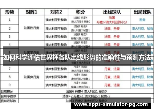 如何科学评估世界杯各队出线形势的准确性与预测方法 如何科学评估世界杯各队出线形势的准确性与预测方法