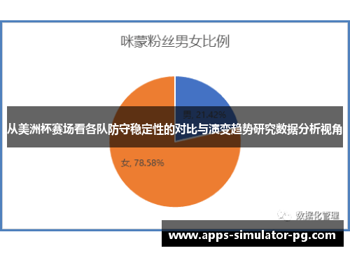 从美洲杯赛场看各队防守稳定性的对比与演变趋势研究数据分析视角 从美洲杯赛场看各队防守稳定性的对比与演变趋势研究数据分析视角