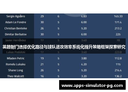 英超射门选择优化路径与球队进攻效率系统化提升策略框架探索研究
